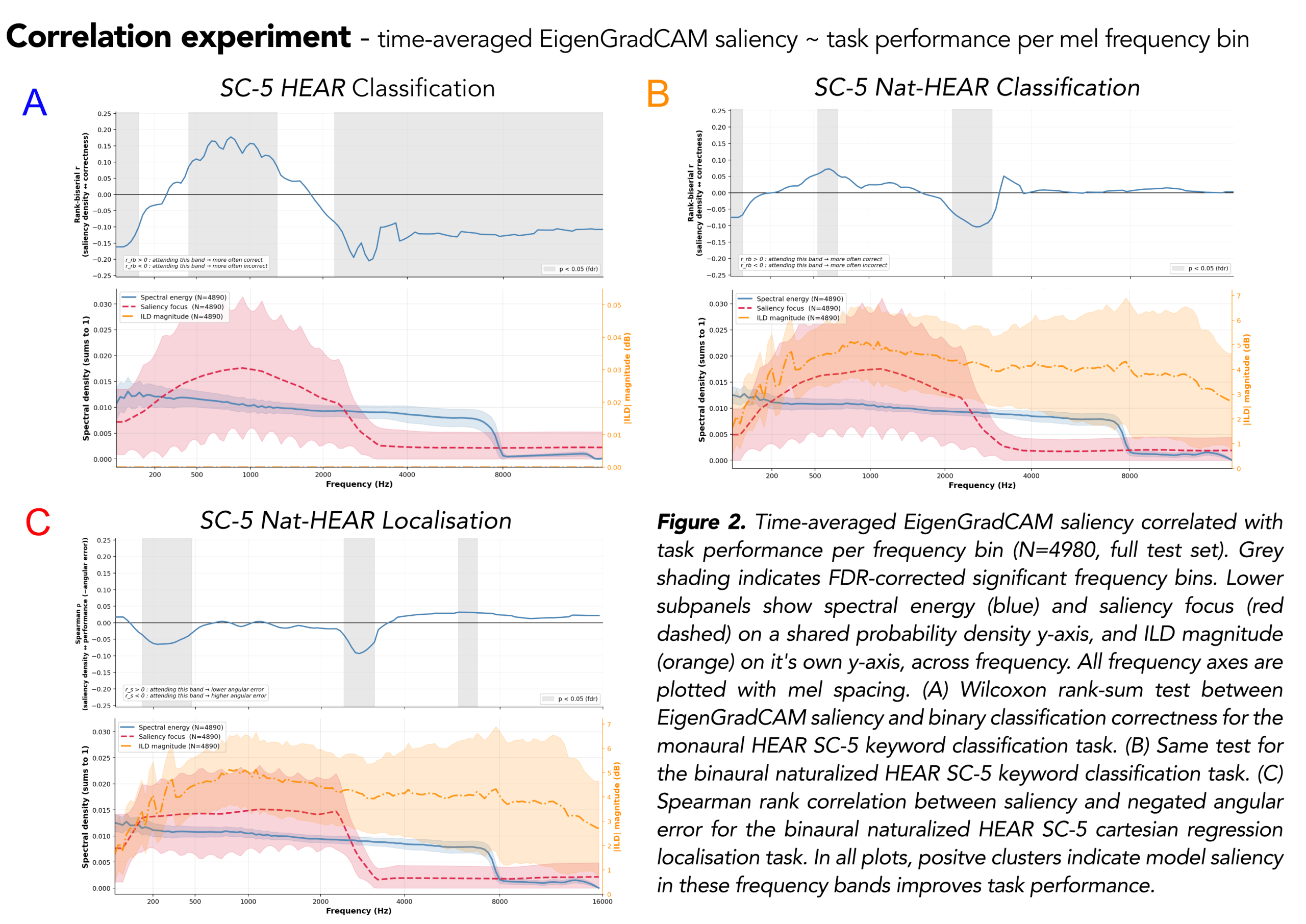 Read more about the article Speech and Spatial Feature Encoding in Binaural, Naturalistic Audio Representation Models