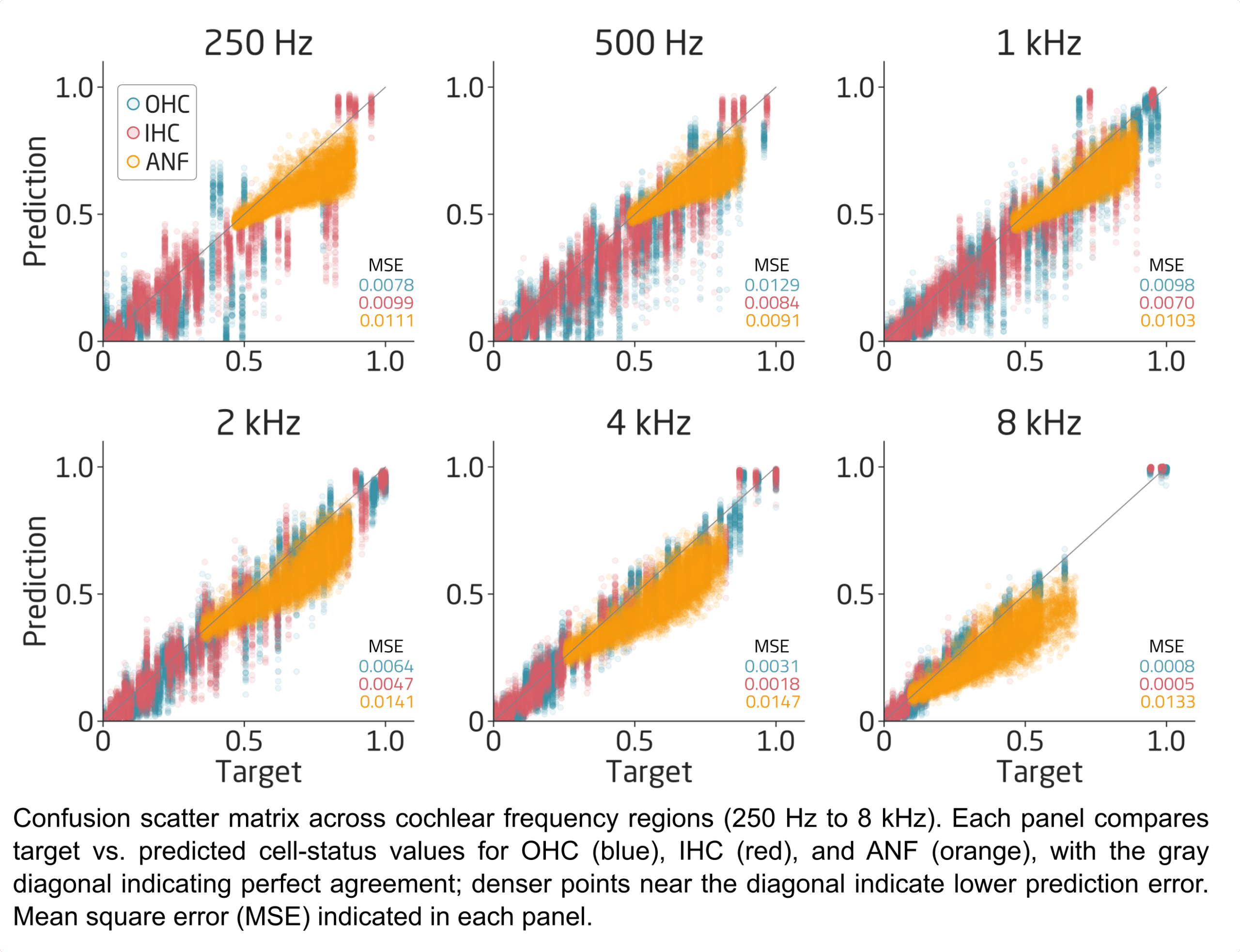 Read more about the article Inferring Cochlear Cell Damage From Auditory Evoked Potentials Using Physics-Informed Machine Learning