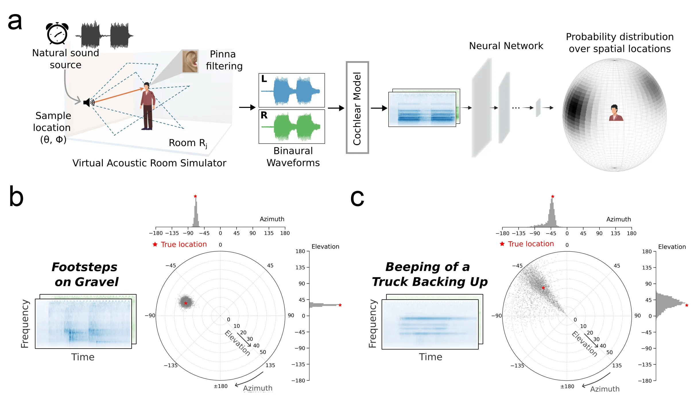 Read more about the article Task-Optimized Models of Uncertainty Reproduce Human Confidence Judgments