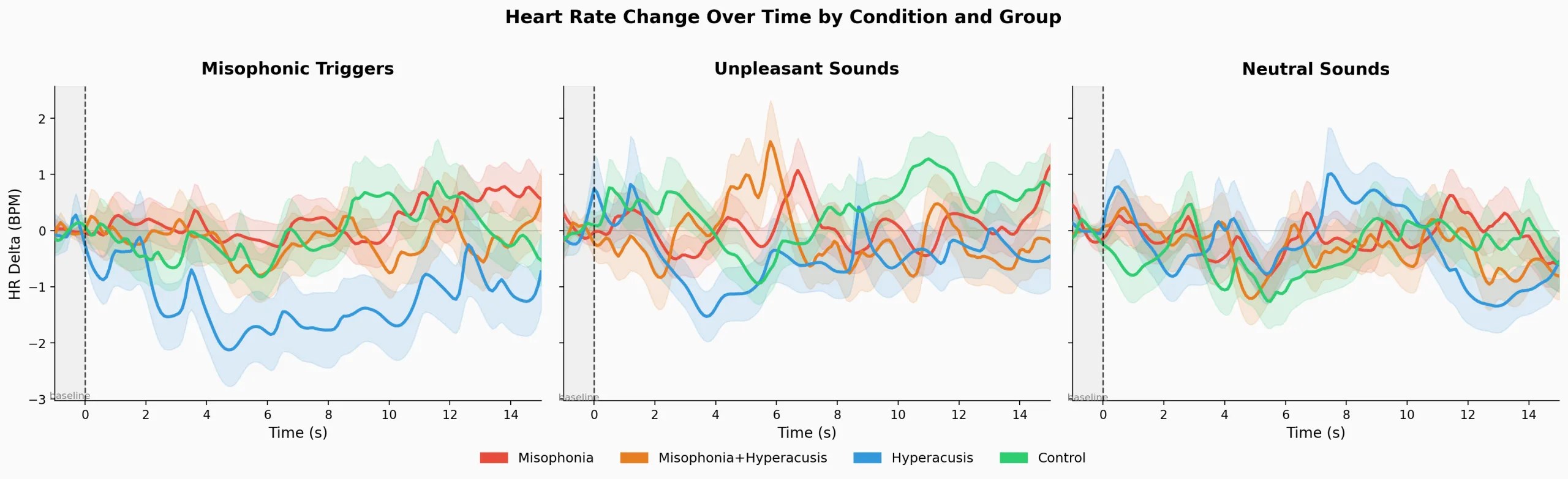 Read more about the article Autonomic Responses to Affective Sounds in Misophonia and Hyperacusis