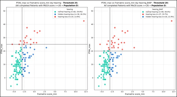 Read more about the article Speech-in-Noise as a Biomarker of Peripheral Auditory Neuropathy in Metabolic Disorders: Proof of Concept in Patients with Uncontrolled Type 2 Diabetes