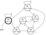 Register Implementing Fsm With Sequential Logic Electrical