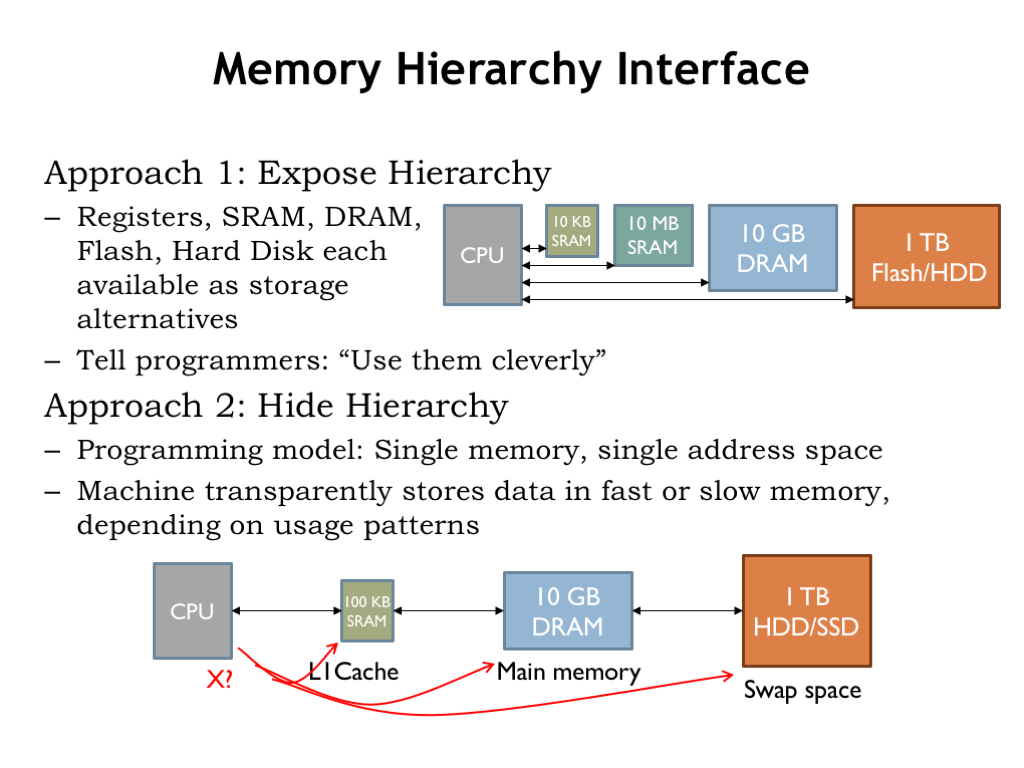 Fpga Vhdl 
