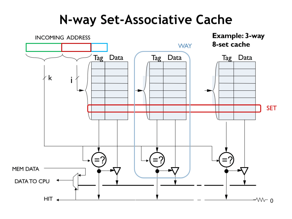 Cache Optimization In Computer Architecture The Architect