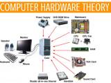 Hardware текст