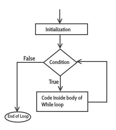 Java While Loop Do While Loop In Hindi Java Tutorial 14 Youtube - City Textures - Professional 8K Collection
