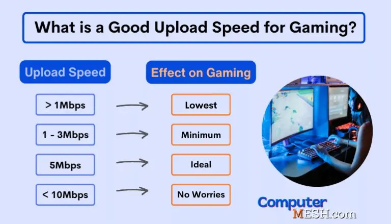 How To Choose Best Channel For 5Ghz Guide To 5GHz WiFi What Is A Good Upload Speed For Gaming 768x439 