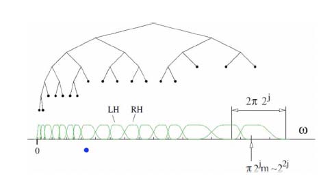 Pdf Seismic Data Compression Using 2d Lifting Wavelet Algorithms - City Illustration Collection - Desktop Quality