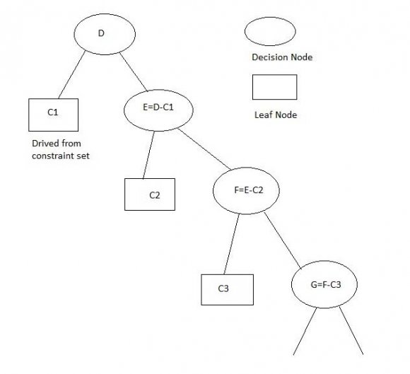 Modified Tree Classification In Data Mining - Modern High Resolution Colorful Pictures | Free Download