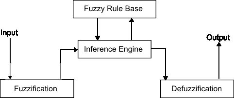 Figure 2 From Concurrent Updates To Pages With Fixed Size Rows Using Lock Free Algorithms - Nature Designs - Beautiful Mobile Collection
