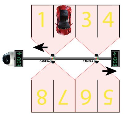Parking Management Systems Computer Station Co - Gorgeous Colorful Picture - Desktop