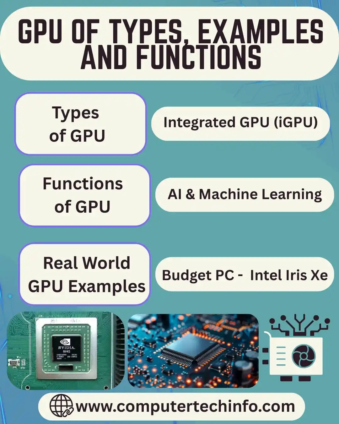 What Is Graphics Processing Unit GPU Types Examples Functions Graphics Processing Unit GPU.webp
