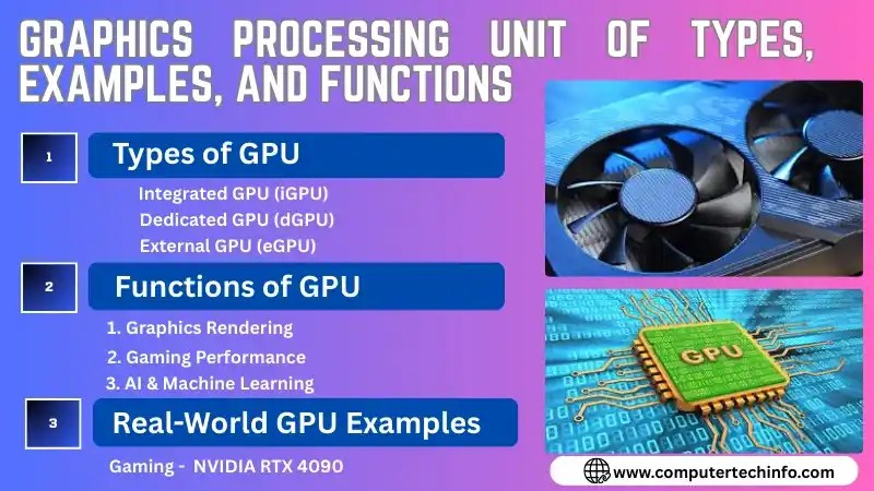 What Is Graphics Processing Unit GPU Types Examples Functions What Is Graphics Processing Unit.webp