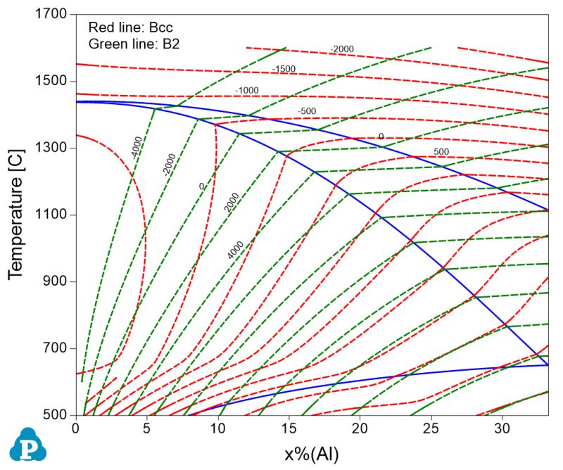Driving Force In Phase Transformations A Comprehensive Analysis - Ultra HD 4K Geometric Illustrations | Free Download