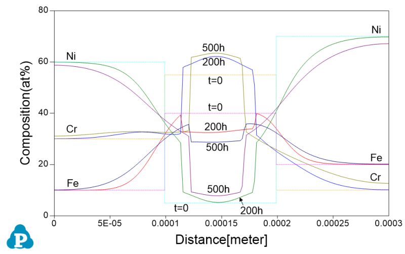 Comparison Among Different Diffusion Graphs Netmelt Download - Premium Sunset Art Gallery - Ultra HD