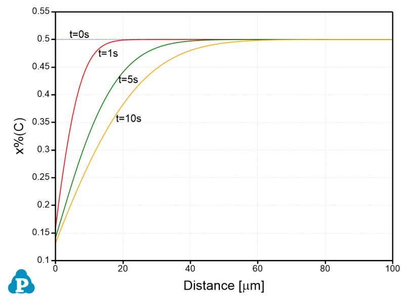 Decarburization Of Fe C Matrix Computherm - Dark Picture Collection - Full HD Quality