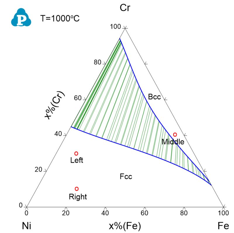 Diffusion Among Multiple Regions Computherm - Premium Ocean Art Gallery - 4K