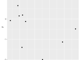 Parallel Processing Using The Future Package In R