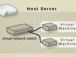 Configure Kvm Networking With Virsh Nmcli And Brctl In