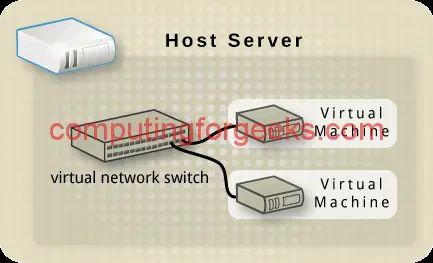 How To Disable Netfilter On Linux Kvm Bridge Computingforgeeks - Premium Ocean Background Gallery - High Resolution