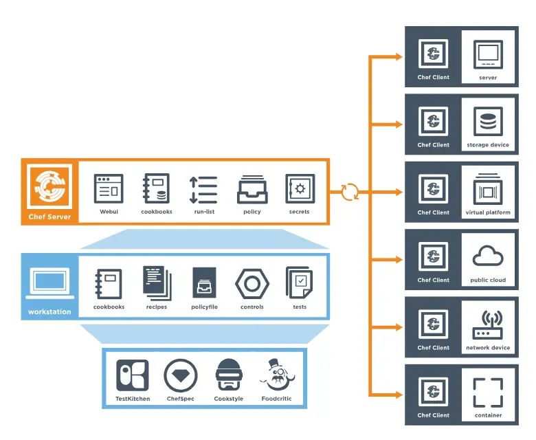 Deploying A Chef Server Pdf Cloud Computing Internet - Classic 4K Dark Patterns | Free Download