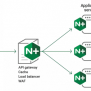 How To Host Multiple Sites On Nginx With Same Domain (FQDN ...
