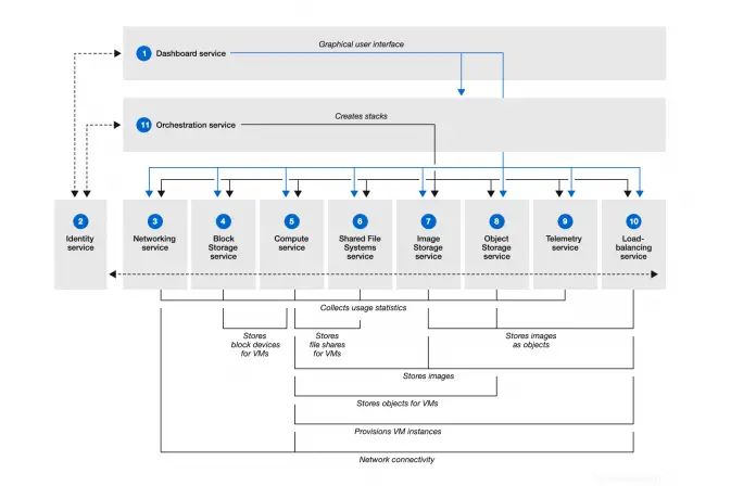 Stackstorm Architecture Part I Stackstorm Core Services Matt Oswalt - Abstract Illustrations - Gorgeous 8K Collection
