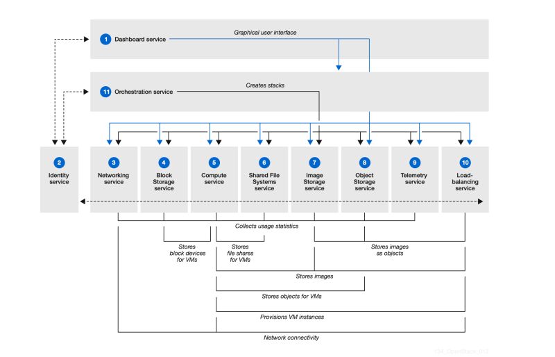 Oakstack S Efficient And Reliable Database Services - City Texture Collection - Ultra HD Quality