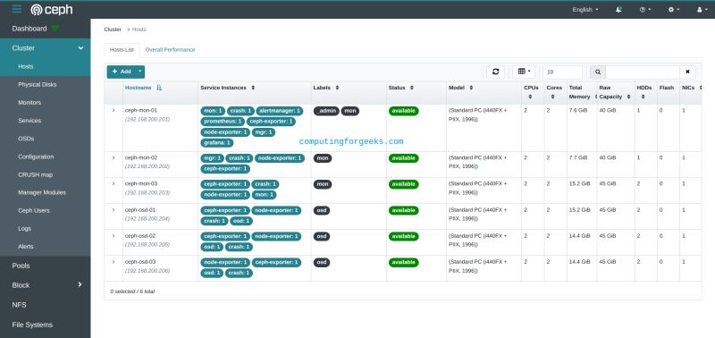 Rohit Yadav Ceph Storage With Cloudstack On Ubuntu Kvm - Ultra HD Full HD Landscape Photos | Free Download