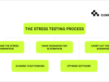 Software Stress Testing Ensuring Business Software Stability Computools