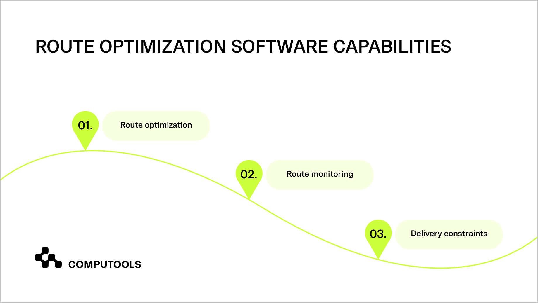 Route Software For Modern Logistics Businesses.