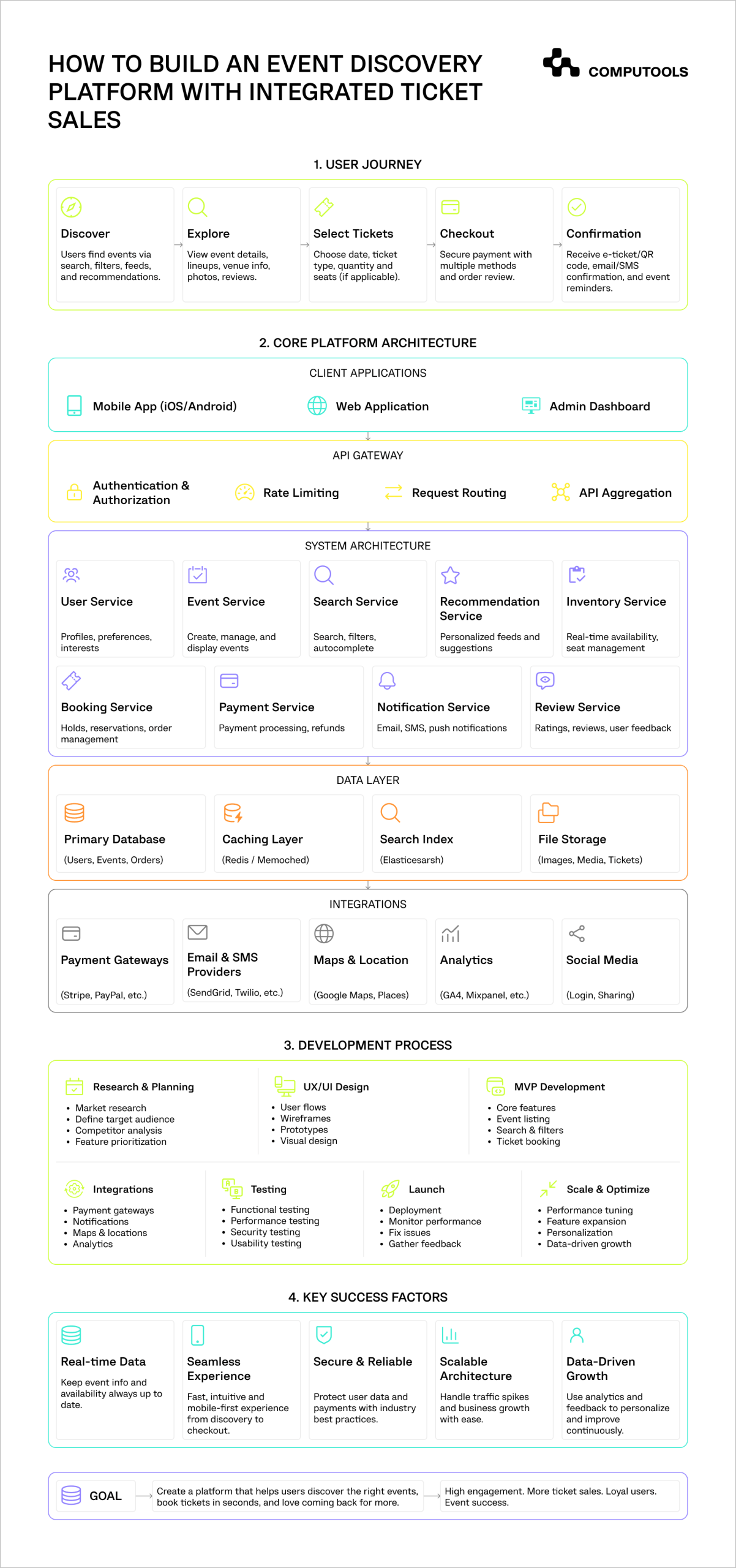 How To Build An Event Discovery Platform With Ticket Sales 3 3 1 Scaled 