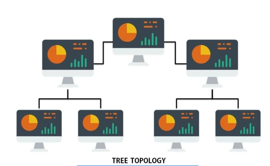 Interkoneksi sejumlah komputer, dalam bahasa populer dapat di jelaskan. Apa Itu Topologi Tree Pohon Dalam Jaringan Komputer Computory
