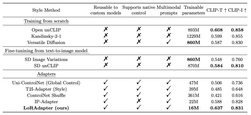 Github Djh123 Styletransferlearning - Download Stunning City Illustration | High Resolution