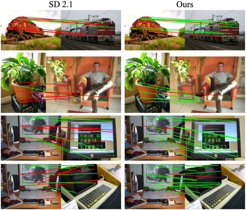 Github Jonasloos Diffusion Transformers For Semantic Correspondence - Ultra HD Geometric Images for Desktop