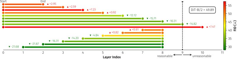 Tread Token Routing For Efficient Architecture Agnostic Diffusion Training - Abstract Textures - High Quality HD Collection