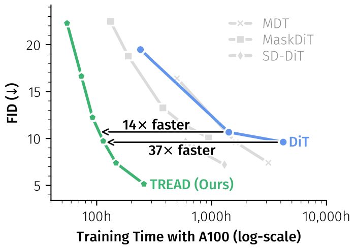 Tread Token Routing For Efficient Architecture Agnostic Diffusion Training - Landscape Background Collection - Ultra HD Quality