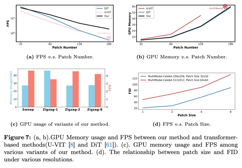 Github Ciaohe Dim Diffusion Image Mamba - Premium Colorful Picture Gallery - Full HD