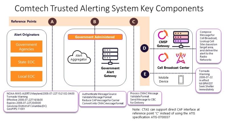 Wireless Emergency Alerts Comtech Telecommunications Corp - Abstract Textures - Perfect HD Collection