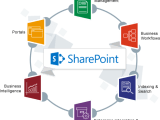 Sharepoint Application Development Services Comx Technologies