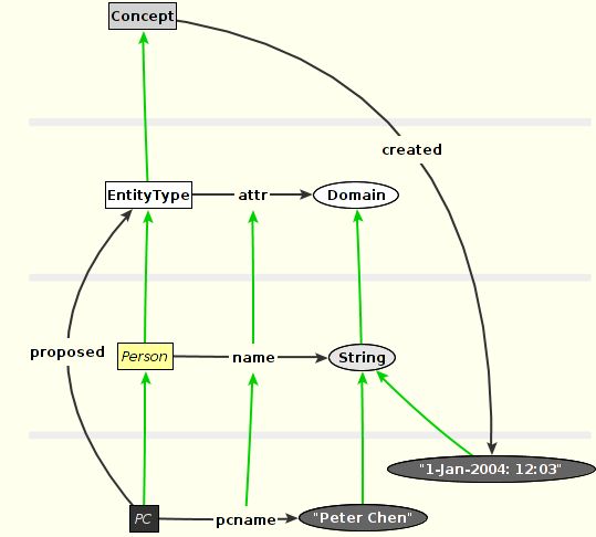 Conceptbase A Database System For Metamodeling - Best Abstract Images in Ultra HD