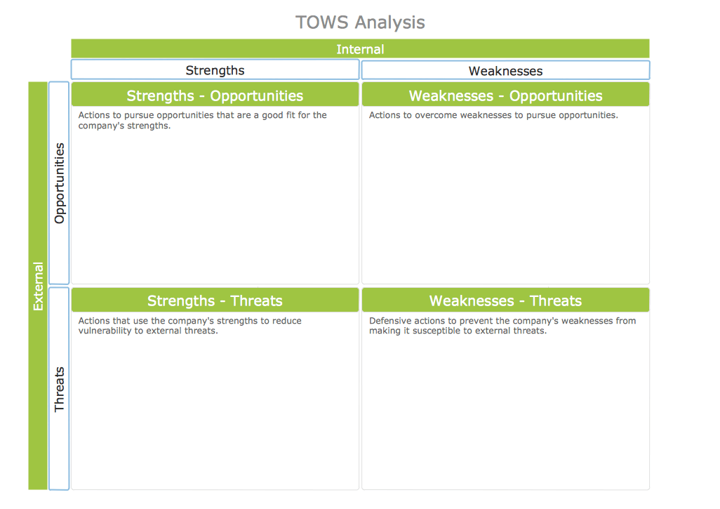 Tows Analysis Competitor Analysis Swot Analysis Fishbone Diagram For Internal Environment