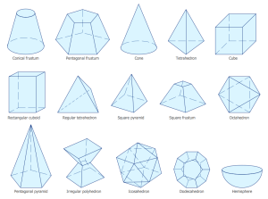geometry solid mathematics shapes symbols geometric drawing elements 3d forms figures diagrams geometrical science mathematical draw diagram conceptdraw vector education
