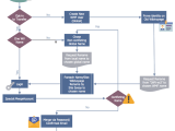 How To Create A Business Process Workflow Diagram Using Conceptdraw Pro