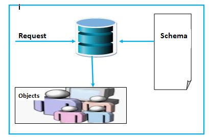 Active Directory Schema