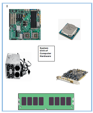 System Unit of computer hardware