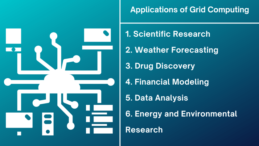 Applications of grid computing in Various Fields