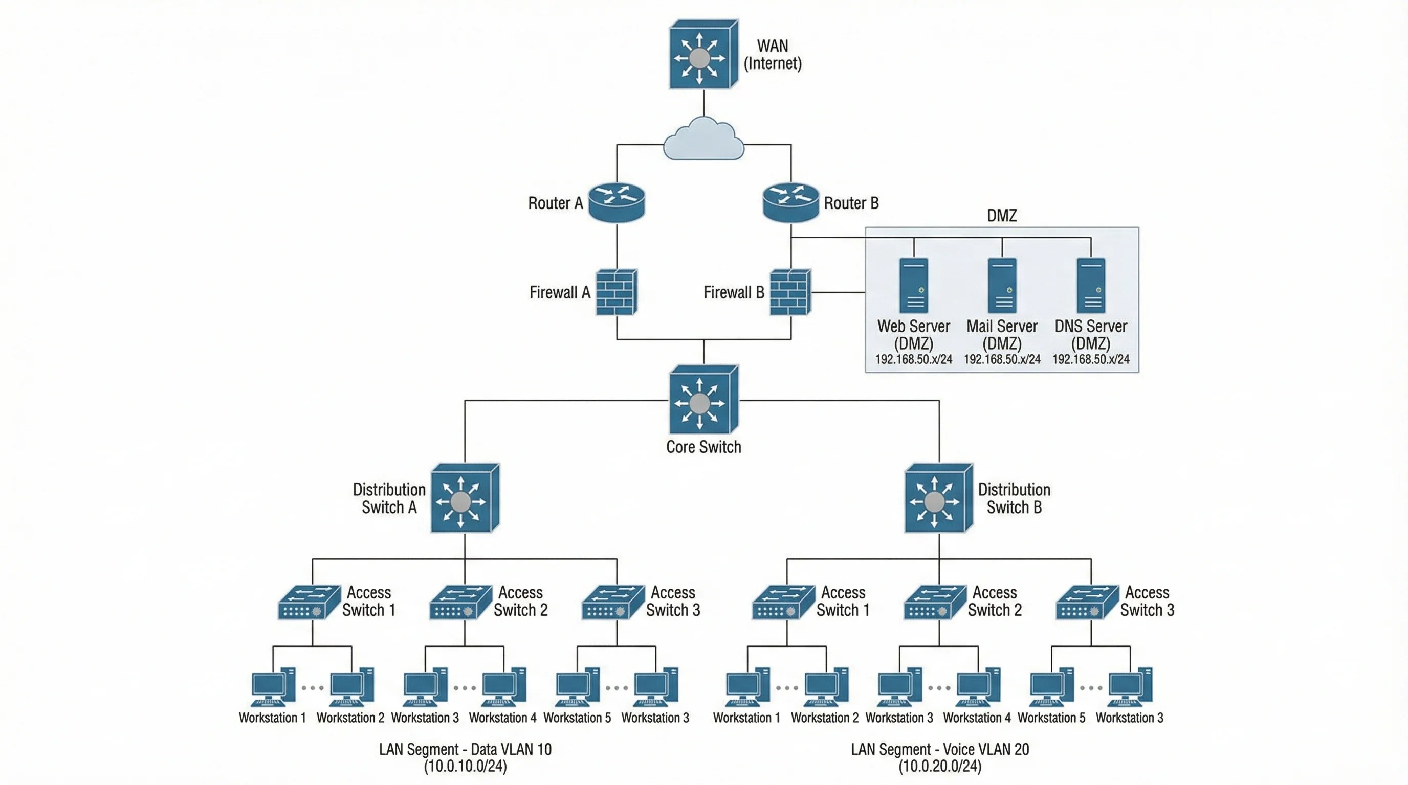 How To Create A Network Diagram Types Symbols Step By Step Guide 2026 Enterprise Network