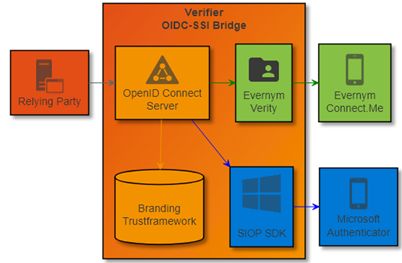 Introducing Condatis Credential Getaway Condatis - Gorgeous 8K Space Backgrounds | Free Download