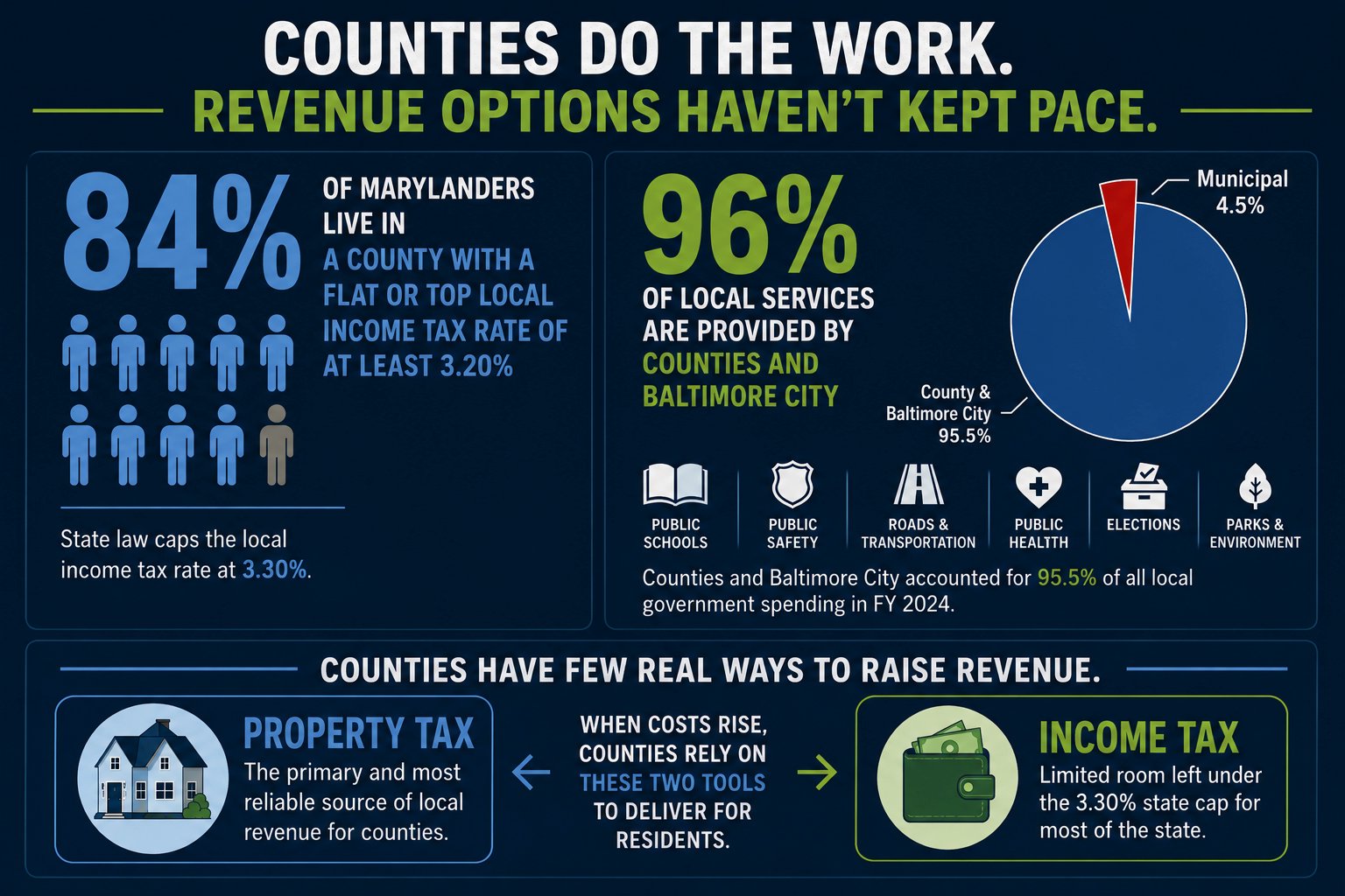 Read more about the article This Week: Local Revenue Task Force Reconvenes